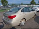 Hyundai ELANTRA Gls Image 5